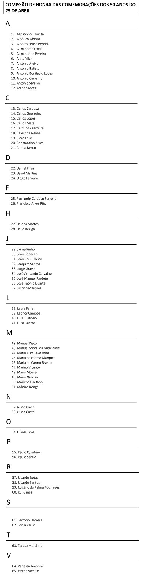 25Abril-50Anos-ComissaoHonraNomes
