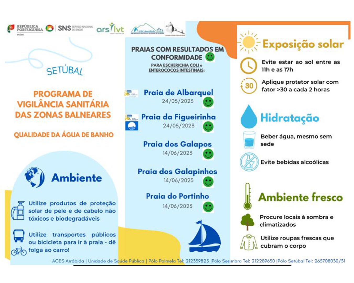 Zonas-Balneares